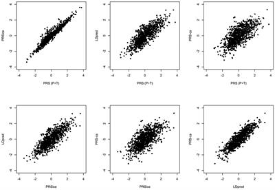 Polygenic Risk Scores in Alzheimer's Disease: Current Applications and Future Directions